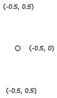 Interpolated