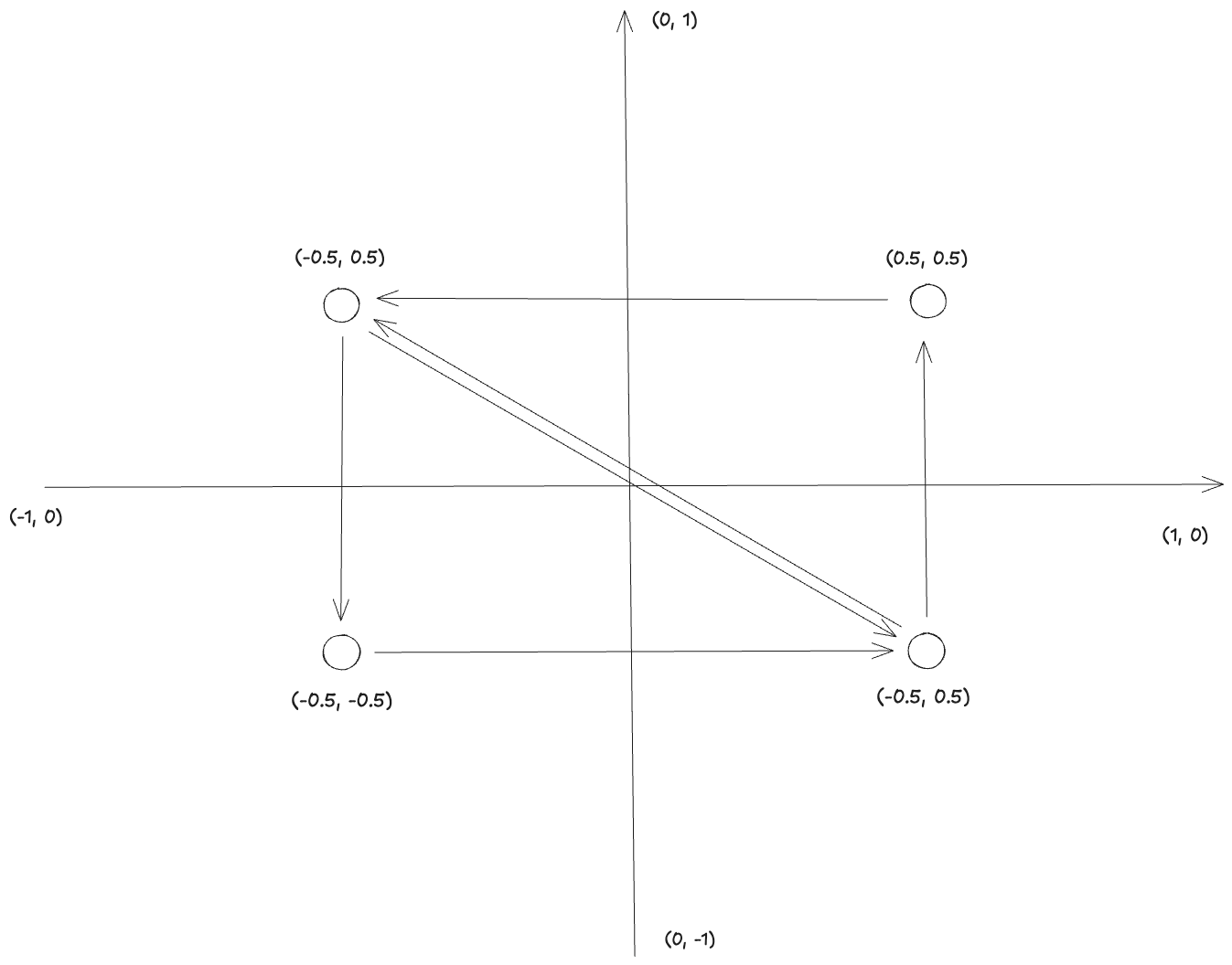 Triangles