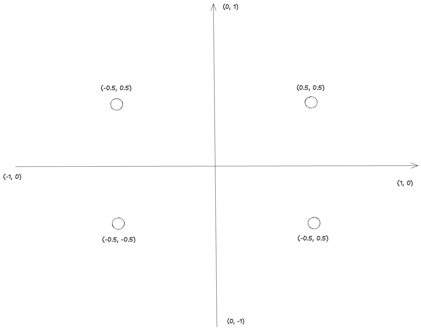 Rectangle vertices