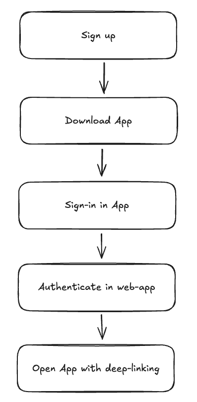 Hopp's sign up flow