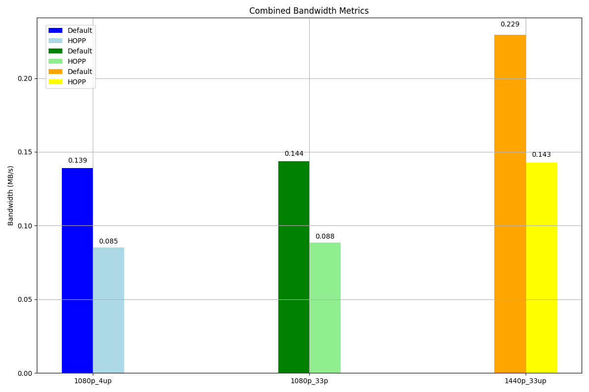 Bandwidth comparison